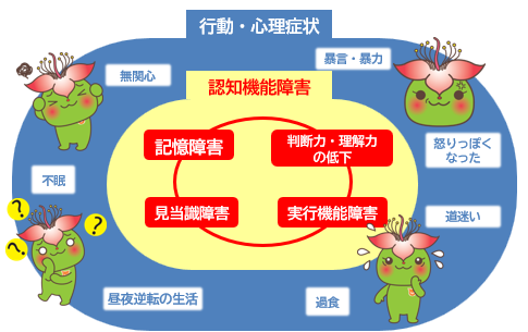 症状