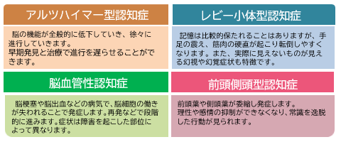 認知症の型4つ