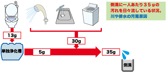 単独浄化槽の家の画像