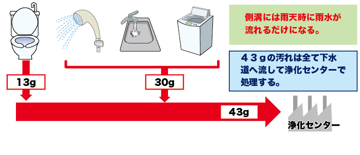 下水道に接続切替を行った家の画像