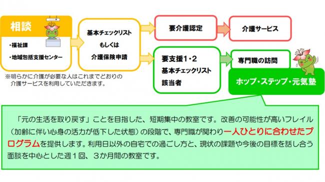 西原町の高齢者支援