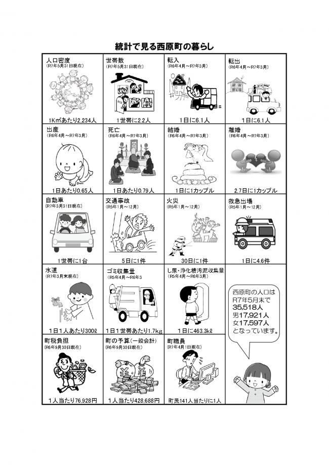 統計で見る西原町の暮らしに関する画像