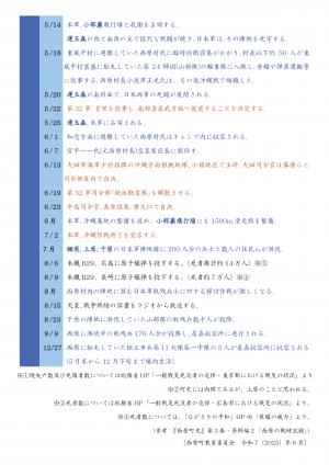 沖縄戦関係年表（1945年）3