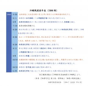 沖縄戦関係年表（1944年）
