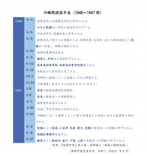 沖縄戦関係年表（1946～1947）