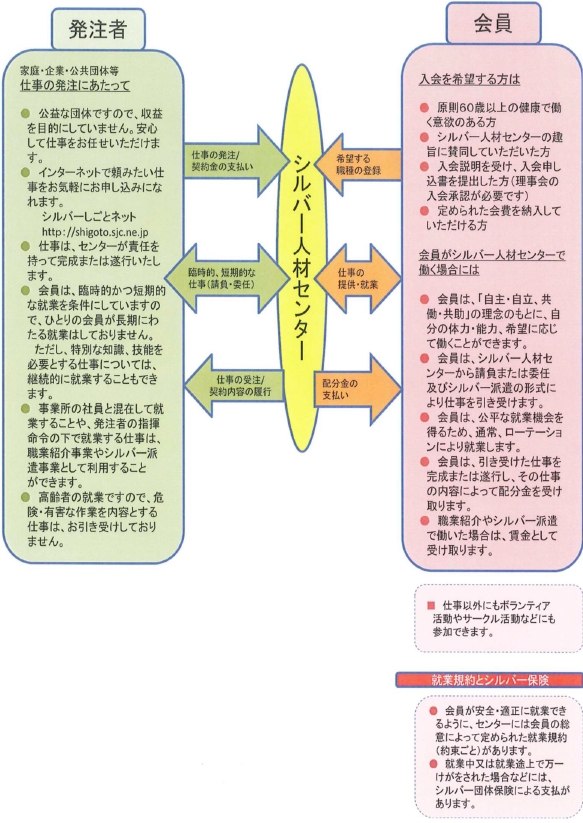 シルバー人材センターの仕組み