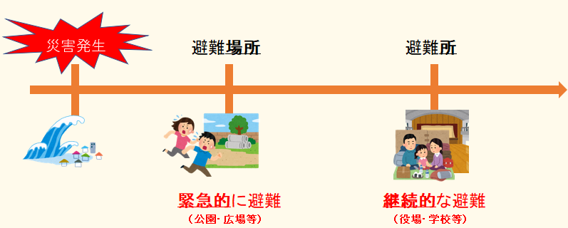 ああ