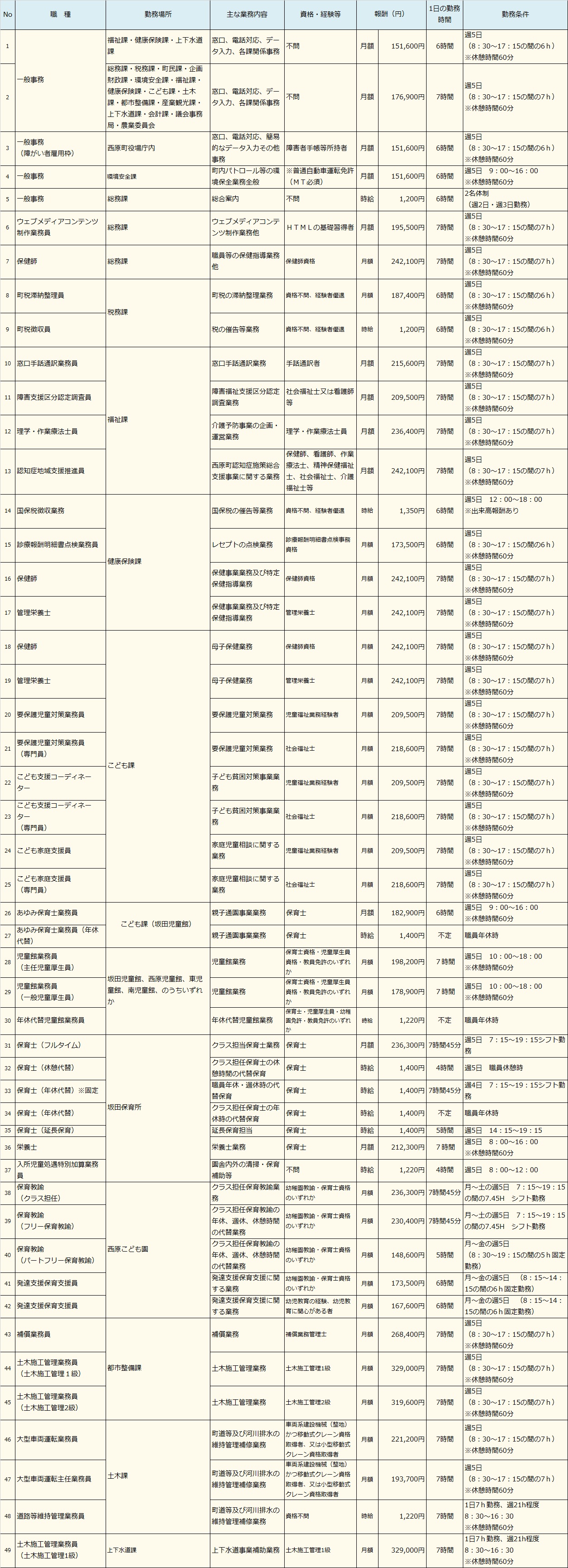 令和8年度会計年度任用職員募集