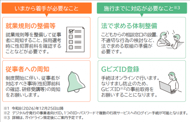 今必要なこと（事業者）