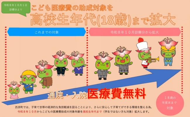 こども医療