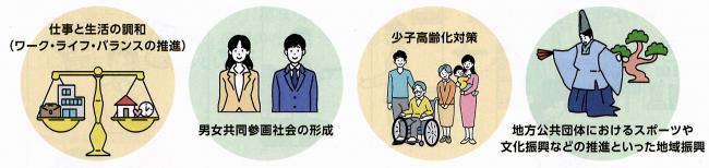 利活用