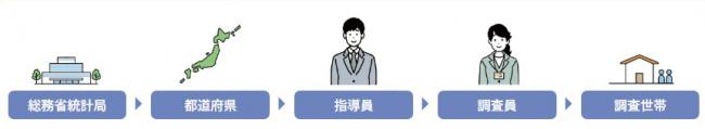 流れ