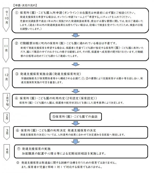 流れ