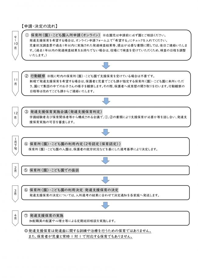申請の流れ