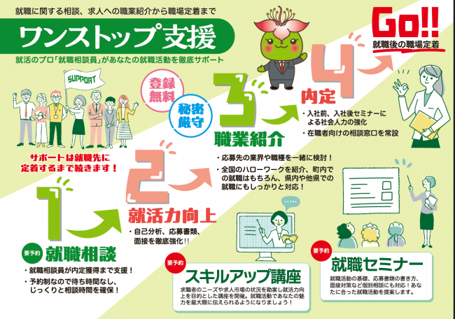 ワンストップ支援の流れ