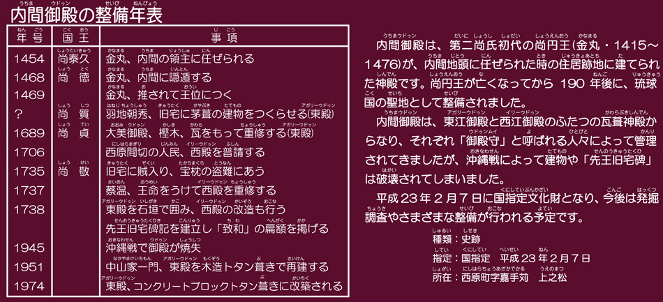 内間御殿の整備年表