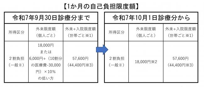 あ