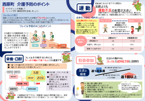 フレイル予防の4つのポイント