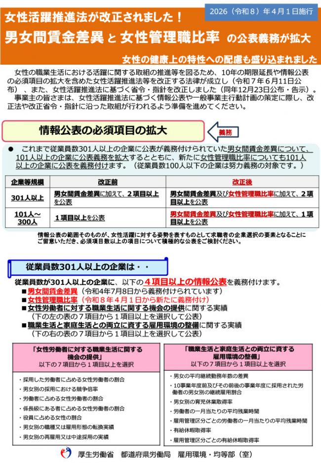 あ