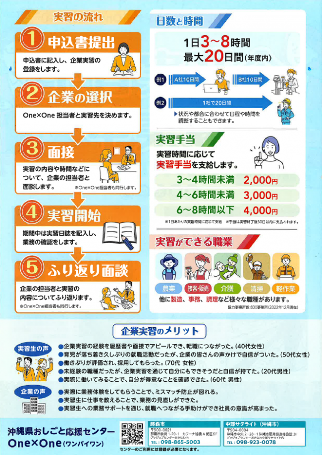 沖縄県おしごと応援センター One×One 企業実習生募集チラシ裏面