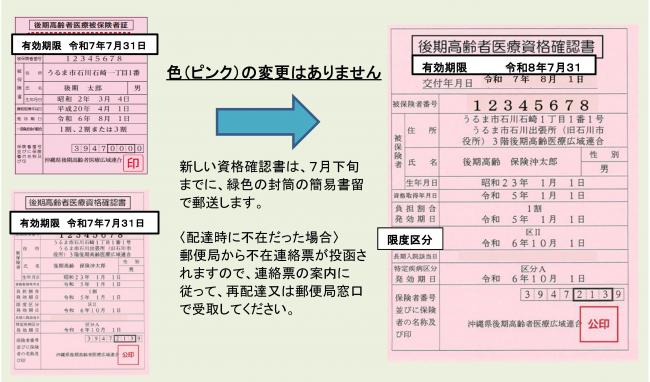資格確認書切替