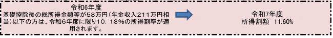 保険料について